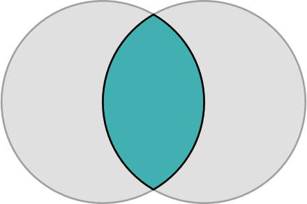 440px-vesica_piscis_circles-svg