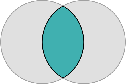 440px-vesica_piscis_circles-svg