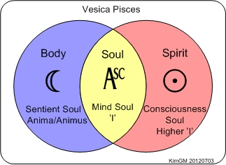 vesica-pisces-asc-en